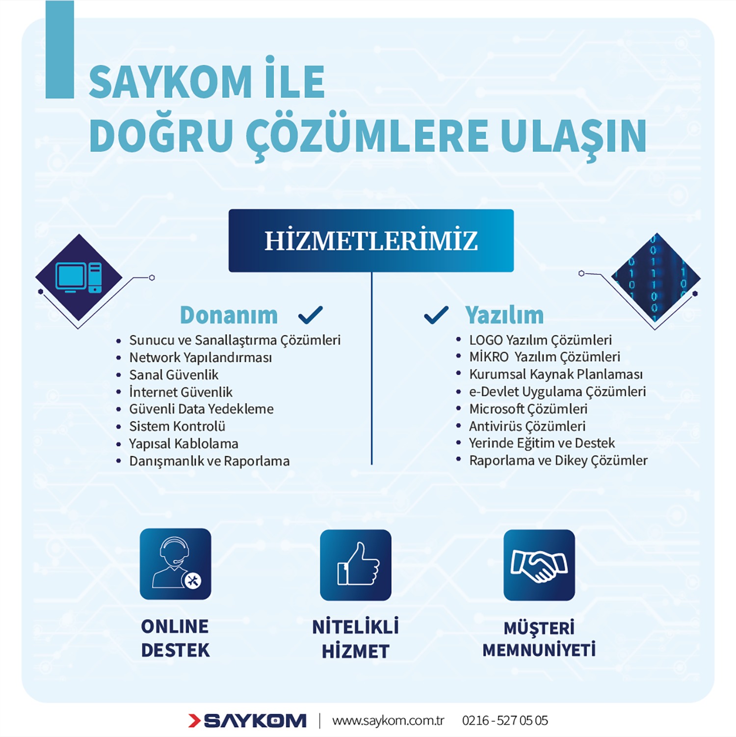 Saykom Bilişim | Bilişim Teknolojileri Çözüm Ortağı